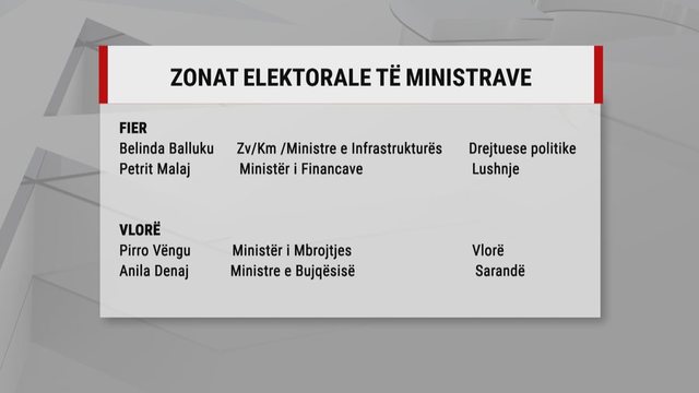 Zgjedhjet 2025/ Kandidatët e PS për 11 Majin, Rama garanton ministrat,