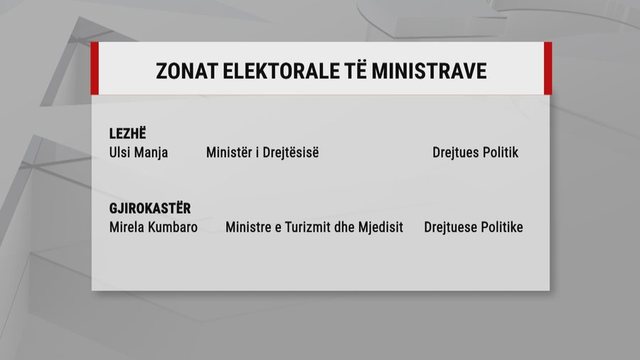 Zgjedhjet 2025/ Kandidatët e PS për 11 Majin, Rama garanton ministrat,