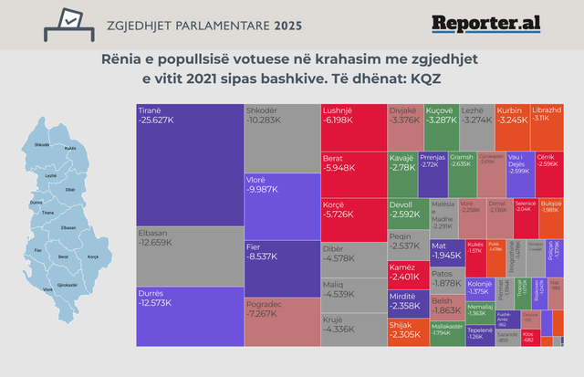 Votuesit që munguan në zgjedhjet parlamentare