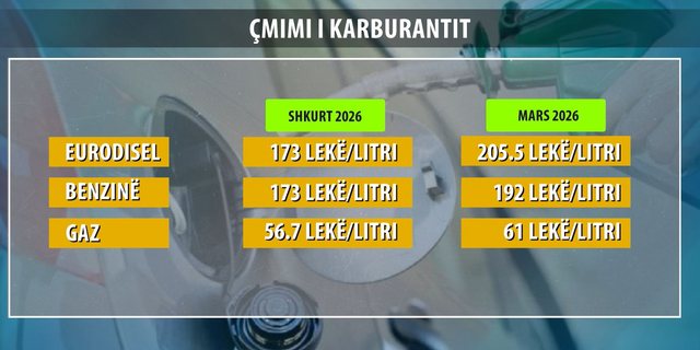 Marsi i shtrenjtë, çmimet e perimeve në stratosferë!