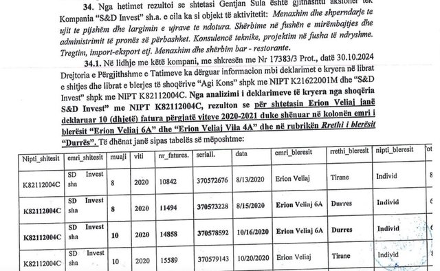 Përdori vjehrrin e vdekur si pronar, zbulohen dokumentet e tatimeve ku