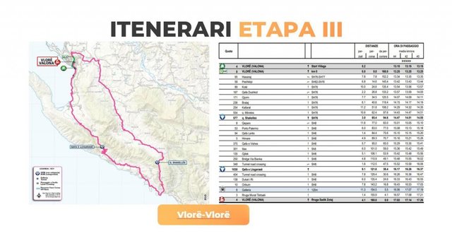 Etapa e tretë e Giro d’Italia përfundon nesër në