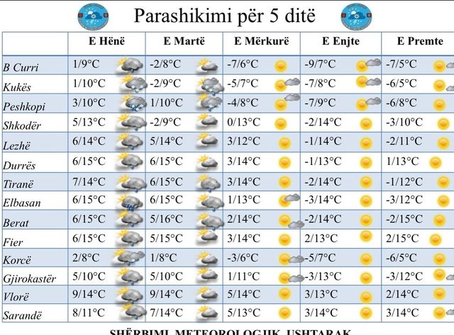 Temperatura deri në -7 gradë Celcius dhe dëborë, parashikimi
