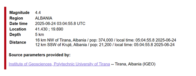 Tërmet i fuqishëm në Tiranë, ja ku ishte epiqendra.